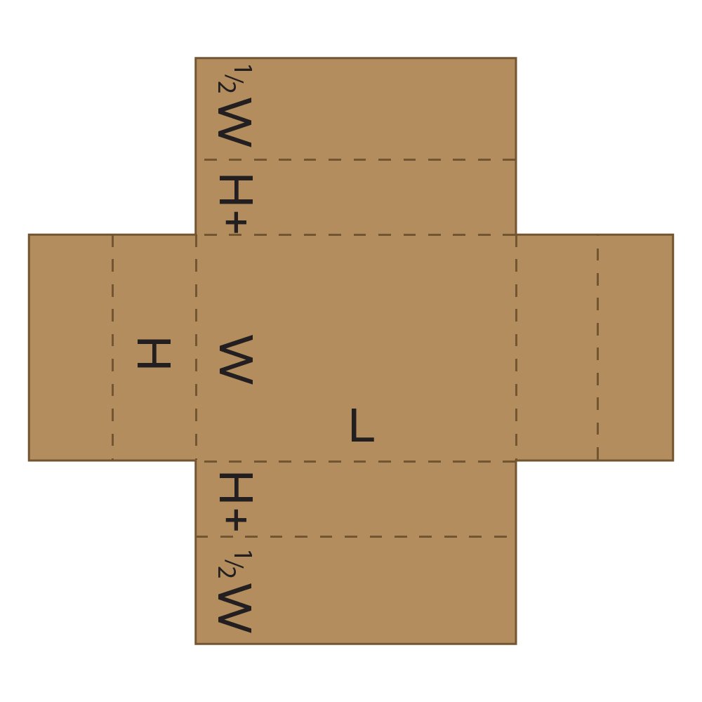 Custom Boxes & Packaging Wholesale Sydney, Australia | Custom Boxes